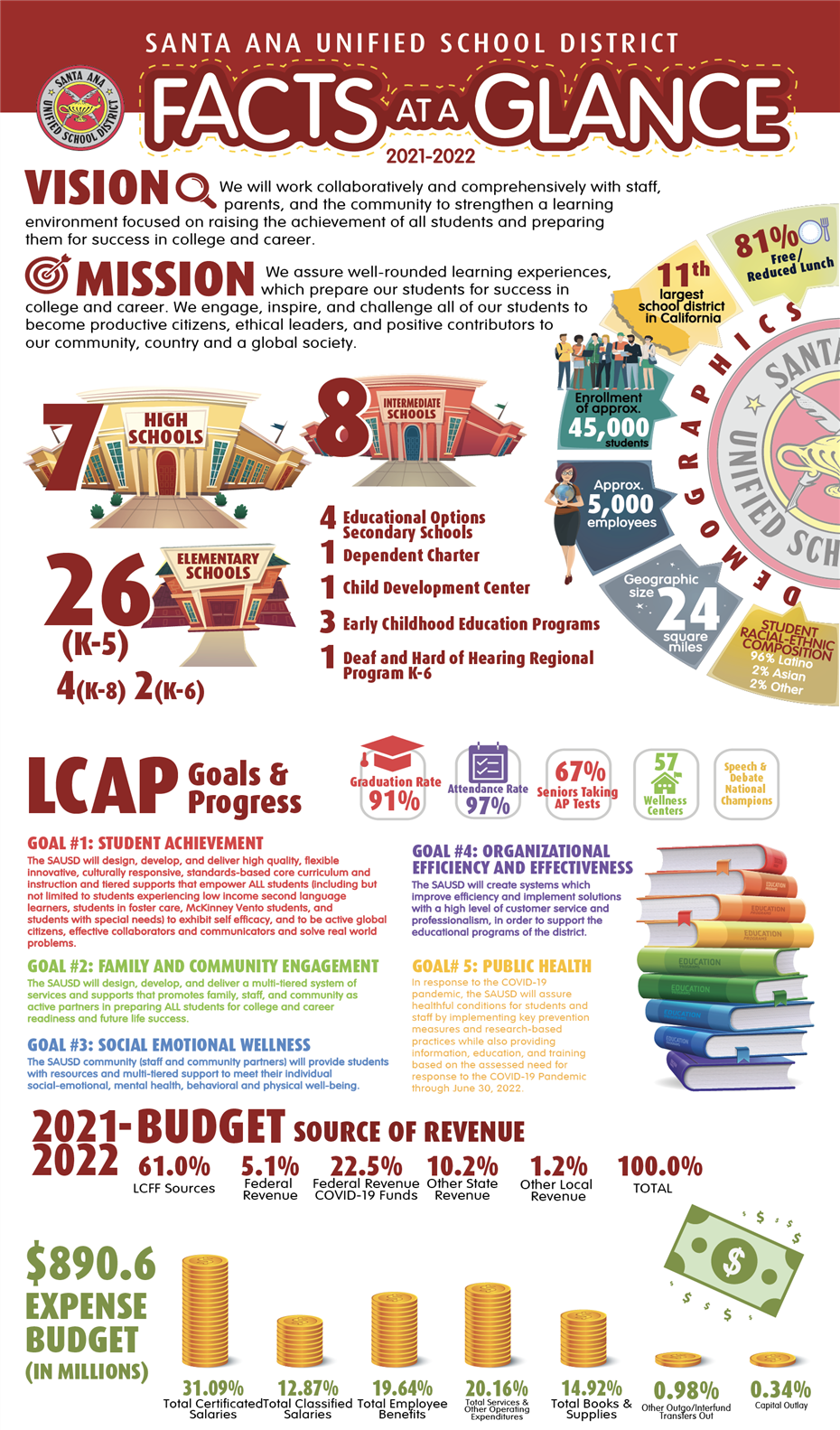 Facts at a Glance 2021-22